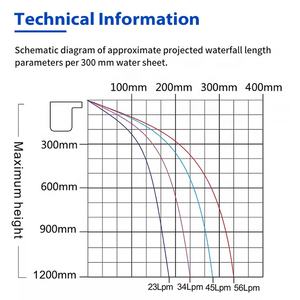 <span class=keywords><strong>Lame</strong></span> <span class=keywords><strong>d</strong></span>'<span class=keywords><strong>eau</strong></span> de <span class=keywords><strong>piscine</strong></span> pour <span class=keywords><strong>d</strong></span>écoration <span class=keywords><strong>d</strong></span>'intérieur 90cm de couleur fontaine <span class=keywords><strong>d</strong></span>'<span class=keywords><strong>eau</strong></span> cascade de <span class=keywords><strong>piscine</strong></span> avec bande lumineuse à <span class=keywords><strong>LED</strong></span> - Product Image 4