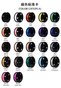 1kg 1.75mmpla/ABS <span class=keywords><strong>3D</strong></span> máy in hàng tiêu dùng <span class=keywords><strong>3D</strong></span> in bút tiêu thụ vật liệu dòng PLA khuôn - Product Image 2