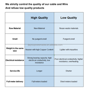 Lõi kép PVC cách điện dây dẫn đồng 2 lõi linh hoạt phẳng điện cáp điện dây điện áp thấp <span class=keywords><strong>3</strong></span> lõi tùy chọn có sẵn - Product Image 6