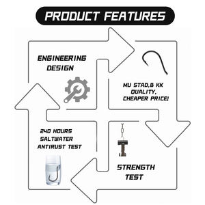 Anzuelo de Pesca KONA Izumezina D10150 con Ojo de Tubo y Anillo, Níquel Negro, Acero con Alto Contenido de Carbono, Anticorrosión, Súper Resistente, para Agua Dulce - Product Image 4