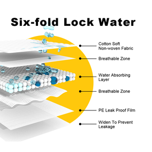 Coussinets de dressage de <span class=keywords><strong>chien</strong></span> en plastique durable Super absorbant contrôlant les odeurs coussinets de pipi de <span class=keywords><strong>voyage</strong></span> pour chats et chiens lavables - Product Image 3