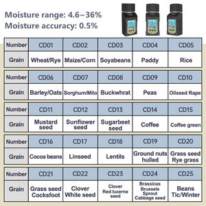 เครื่องวัดความชื้นเมล็ดพืชดิจิตอลอัจฉริยะ A.ZESHUN หน้าจอ LCD ความสว่างสูง ความแม่นยำ <0.5% สำหรับพืชผล 25 ชนิด รวมถึงข้าวสาลี ข้าวโพด ถั่วเหลือง กาแฟ - Product Image 2