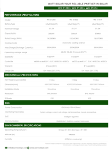 <span class=keywords><strong>2025</strong></span> mới phát hành lưới pin lithium 51.2V 280/300/314ah LiFePO4 lưu trữ năng lượng nhà điện áp thấp Lithium Ion đứng mô hình - Product Image 5
