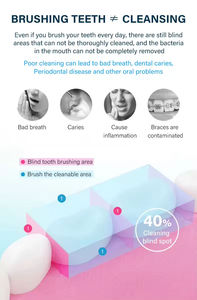 Irrigador Bucal Eléctrico Profesional Recargable Portátil IPX7 con Limpieza Dental y Rociador de Agua para Uso Doméstico - Product Image 6