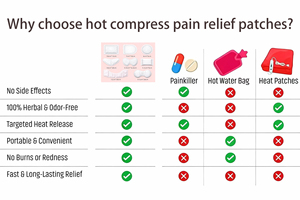 Cuscinetto Riscaldante Portatile per Dolori Mestruali <span class=keywords><strong>e</strong></span> <span class=keywords><strong>Crampi</strong></span>, Terapia Termica con Polvere di Ferro, Riscaldamento Rapido, Logo Personalizzato OEM - Product Image 5