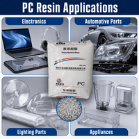 Résine PC ignifuge JY PC 915RB, granulés de polycarbonate, composants électriques, matière première plastique