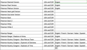 Cartouche de jeu rétro pkm noir et blanc pour ds nds <span class=keywords><strong>3ds</strong></span> - Product Image 3