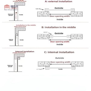 Porte sectionnelle industrielle en alliage d'aluminium, fabrication directe d'usine, certifiée CE, résistance au feu 4h, porte électrique robuste à ouverture par le haut - Product Image 6