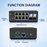 Switch Ethernet industriel en anneau géré sur rail DIN, 8 ports Gigabit + 4 ports SFP