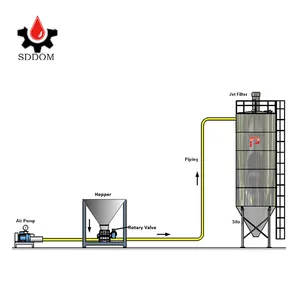 Valvola rotativa airlock per scaricatore di silos valvole rotative a caduta scarico alimentatore pneumatico per cemento