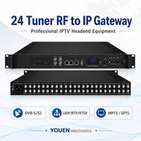 Dispositivo de Transmisión de 24 Sintonizadores RF a IP, Receptor de Satélite DVB-S2, Codificador de Cabecera IPTV, MPTS, SPTS, UDP, RTP, RTSP