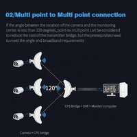 Nouveau Pont Wi-Fi Extérieur Gigabit 5.8G 1000 Mbps à Longue Portée, Amplificateur de Réseau Sans Fil, Répéteur 25 KM PTP