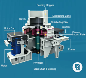 Máquina de Fabricación de Arena con Certificación CE, VSI Sand Maker 260t/h, Trituradora de Impacto de Eje Vertical para Granito, Piedra de Río y Rino - Product Image 2