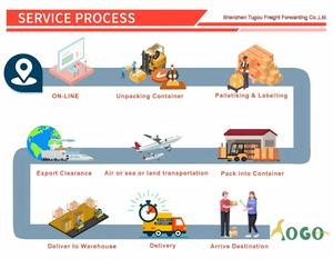 门到门国际货运代理 LCL FCL 物流代理 空运代理 中国发 DDP - Product Image 5