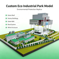 Modèle d'affichage personnalisé pour parc industriel de protection de l'environnement
