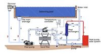 Nouvelle conception de réservoir de stockage d'énergie multifonctionnel en acier inoxydable écologique, réservoir de chaleur duplex, réservoir tampon d'eau 50-150L électrique
