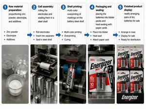 PICELL 1,5V AA AAA Alkaline-Batterien Ultimative Leistung für Hochstromgeräte, Kameras und Fernbedienungen - Product Image 5