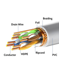 Câble Ethernet SFTP Cat 5e 0,52 mm en cuivre nu torsadé, gaine PVC intérieure, pour panneau de brassage, testé et conforme