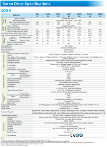 Servomoteur ECM-B3M-C20807RS1 série Delta B3 220V 750W avec entraînement par impulsions ASD-B3-0721-L - Product Image 4
