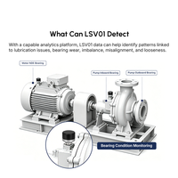 Transmetteurs de vibrations et de température sans fil IoT LoRaWAN pour machines, dispositif IP67, capteur de vibrations industriel LoRa