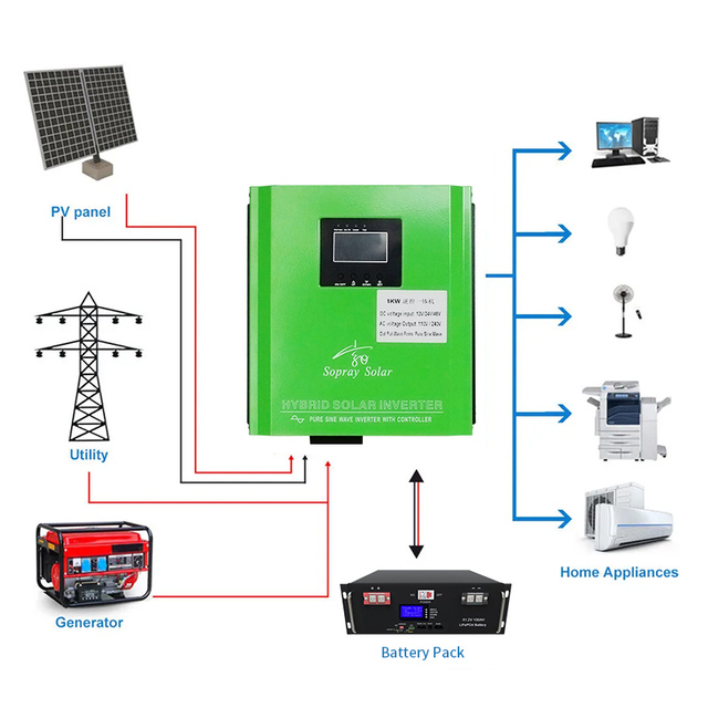 In Stock 1000W Pure Sine Wave Inverter Hybrid Solar System DC to AC Solar Panel Inverters