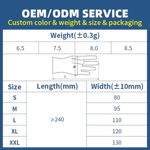 <span class=keywords><strong>Guanti</strong></span> in <span class=keywords><strong>Nitrile</strong></span> Diamond Grip Impermeabili e Resistenti all'Olio, <span class=keywords><strong>Guanti</strong></span> Protettivi Neri Monouso <span class=keywords><strong>Senza</strong></span> <span class=keywords><strong>Polvere</strong></span> per Uso Industriale - Product Image 6