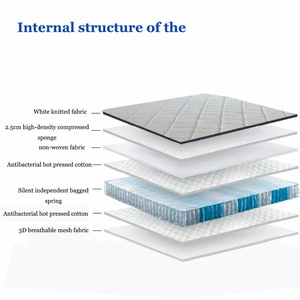 Matelas Mlifei en mousse à mémoire de forme, ressorts indépendants, extra ferme, avec surmatelas en latex respirant, pour chambre à coucher - Product Image 4