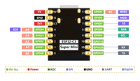 Placa de Desarrollo ESP32-C3 Super Mini, Módulo IoT WiFi Bluetooth RISC-V de un Solo Núcleo, Compatible con Arduino, Micropython, ESP-IDF