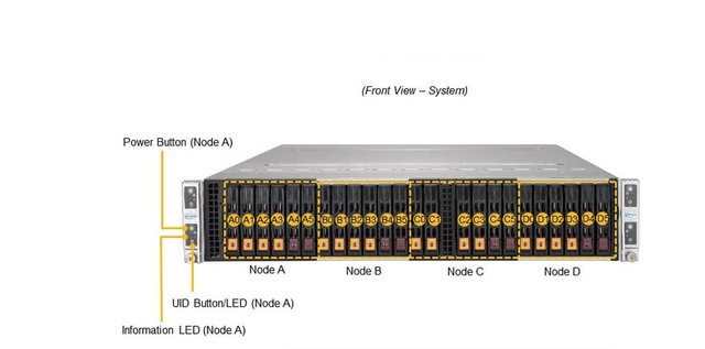 AS-2124BT-HNTR 2U BigTwin Multi Node Server Dual AMD EPYC High Density Hyperconverged HPC Data Center Platform