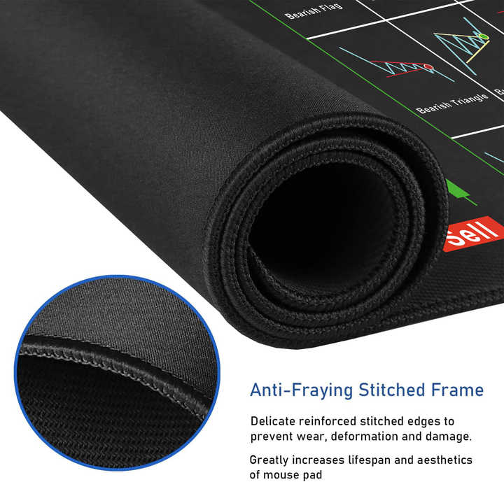 31.5 X 11.8 In Stock Market Invest Day Trader Trading Mouse Pad Chart Patterns Cheat Sheet Large Computer Mouse Pad Desk Mat With Stitched Edges