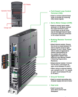 Contrôleur de servomoteur AC série A3 haute performance Delta ASD-A3-4523-M 4,5 kW en plastique pour machines d'emballage automatisées
