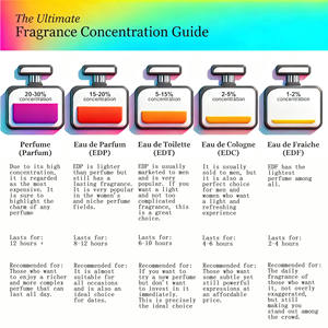 Parfums de luxe de marque, naturels, longue durée, écologiques, vaporisateur pour le corps pour homme avec un parfum fruité et boisé pour un usage quotidien, déodorant - Product Image 6