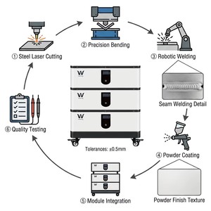 Powerwall 51.2V <b>48V</b> 280Ah Lithium Ion <b>Battery</b> Pack 15kWh 20kWh 30kWh Home Energy Storage System With Bms Wattzing*75kwh Wattzing - Product Image 6