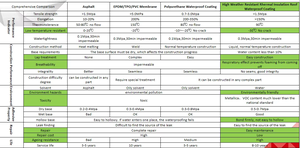 Revestimiento Acrílico Transparente Impermeable con Fórmula Ecológica y Amigable con las Paredes, Revestimiento Premium Duradero para Paredes y Azulejos de Baño - Product Image 4