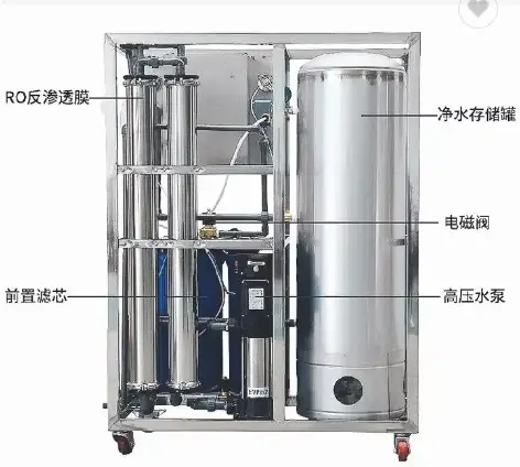 Morui sortie d'usine 250L RO usine osmose inverse système de filtre à eau purification de l'eau membranes sous pression