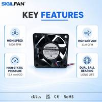 Ventilador Axial Industrial de 60x60x25mm 6025, Fuente de Alimentación, Alta Presión Estática, Doble Rodamiento de Bolas, 12V, 24V, 48V, Sin Escobillas