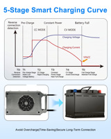 Chargeur de batterie pour kart de course LNLEE 48V 20A 58.4V, chargeur résonant LLC avec courbe de charge intelligente pour karting industriel