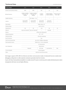 Registrador de Datos Deye <span class=keywords><strong>Solarman</strong></span> Stick Logger Ethernet LSE-3 LSW-3 WIFI LAN 1w para Inversores Solares Deye - Product Image 2
