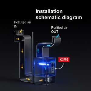 Purificador de Aire UV Inteligente Automático SOTO KX Pro para Conductos HVAC con WiFi, Enchufe US/EU, Comercial, Elimina Contaminantes del Aire - Product Image 5