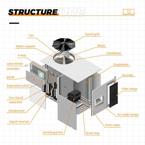 Puremind 3/4/5 Tấn Nhà HVAC Hệ Thống Làm Mát Bằng Không Khí Roof Top Gói Đơn Vị Trung Tâm Điều Hòa Không Khí Trên Mái Nhà Đơn Vị 220V 60Hz R410a - Product Image 4