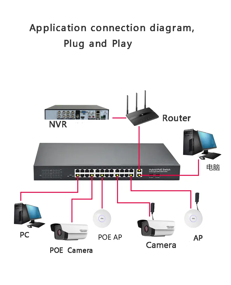 High Quality 24 ports switch camera 24v 1a adapter 48v power 12v poe injector