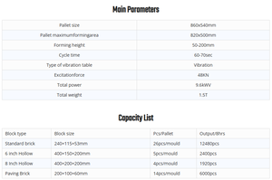 Mesin Pembuat Blok Semi-otomatis Harga Terjangkau untuk Bisnis Konstruksi, Mesin Bata Beton Berongga Otomatis Kecil QTJ4-40 - Product Image 6