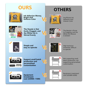 EraSmart XP600 Head PET Film DTF <b>Printer</b> Printing <b>Machine</b> A3 Dtf <b>Printer</b> With Shaker and Dryer Inkjet T shirt Printing <b>Machine</b> - Product Image 4