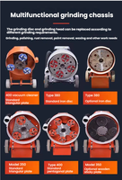 Machine à meuler au sol Lingxing Power 350 Type électrique 220 volts avec aspiration de poussière intégrée, ventilateur à 4 griffes et éclairage