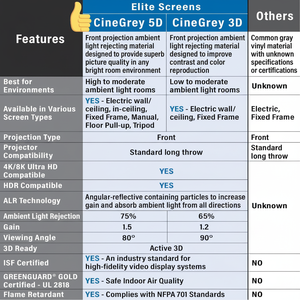 Elite Screen Aeon cinegrey 5D 150 \\ "FIXED Frame ALR โปรเจคเตอร์หน้าจอที่มีความยืดหยุ่น16:9แสงเพดานฟรีขอบ - Product Image 1
