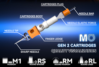 Aiguilles de cartouche jetables pour stylo MO Gen 2, stérilisées à l'oxyde d'éthylène, pour microblading, maquillage permanent et tatouage, fabrication sur mesure