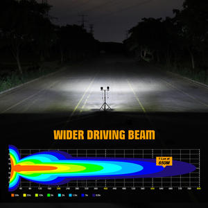 Accesorios Off-Road para <span class=keywords><strong>Bronco</strong></span>, Kit de Luces LED Auxiliares Laterales de Foco 4x4 para Camioneta con Arnés de Cables para <span class=keywords><strong>Ford</strong></span> <span class=keywords><strong>Bronco</strong></span> 2021 <span class=keywords><strong>2022</strong></span> - Product Image 4