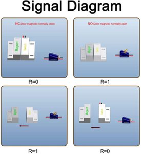 RC-32 từ sậy chuyển đổi thường mở đóng NC + không có cửa báo động cửa sổ an ninh - Product Image 4