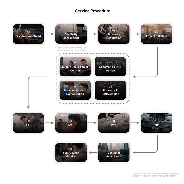 Customizable Audio Software for Entertainment Systems - End-To-End Service With Multi-Zone Audio and Voice Control Integration