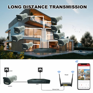 8CH 5MP 2MP DVR AHD XVR Kit Analog CCTV <b>Camera</b> Surveillance System IP66 Full Color <b>Night</b> <b>Vision</b> Motion Detection Network <b>Camera</b> - Product Image 5
